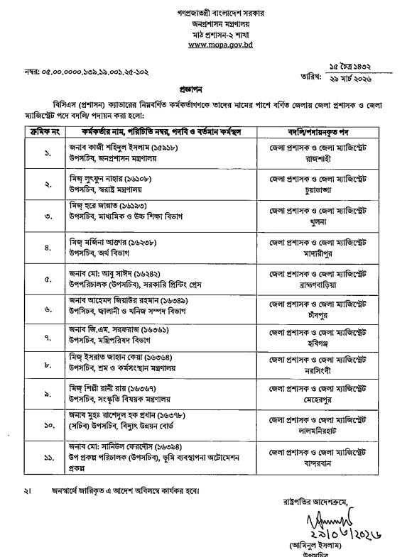 ১৬ জেলায় ডিসিদের তালিকা। ছবি: সংগৃহীত