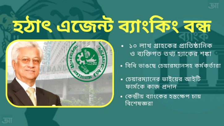 অগ্রণী ব্যাংকে ঘটছে কী! ১০ লাখ গ্রাহক ঝুঁকিতে