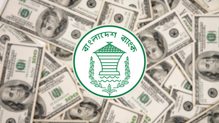 দেশের রিজার্ভ বেড়ে ৩১.৪৩ বিলিয়ন ডলার