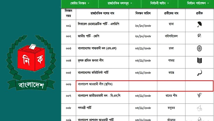 ইসি’র ওয়েবসাইট থেকে ‘নৌকা’ বাদ ইসি’র ওয়েবসাইট থেকে ‘নৌকা’ বাদ