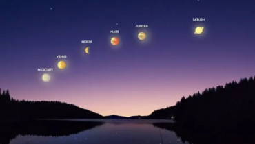 এক সারিতে ৬ গ্রহ দেখা যাবে যেদিন