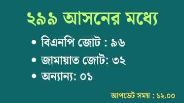 জোটের ফল