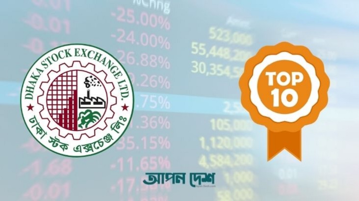 লেনদেনের শীর্ষ ১০ শেয়ার লেনদেনের শীর্ষ ১০ শেয়ার