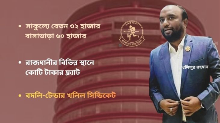 ডাকের থার্ড ক্লাস কর্মচারি খলিল, কোটি টাকার সাম্রাজ্যের অধিপতি